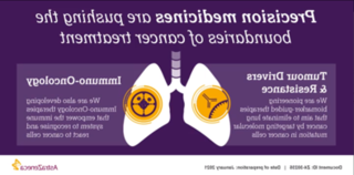 这张动画图有助于解释精准医疗, 免疫肿瘤学和生物标志物, 哪些因素在澳门在线赌城娱乐治疗肺癌的方法中发挥了作用.